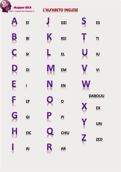 alfabeto inglese numerato
